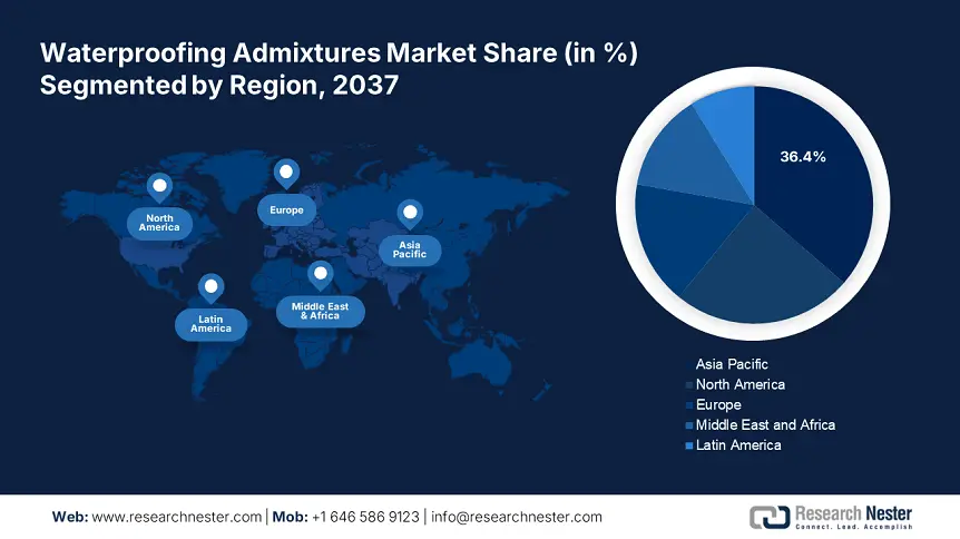 Waterproofing Admixtures Market share